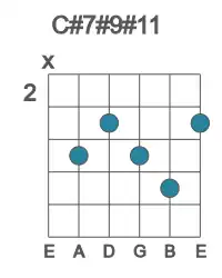 Guitar voicing #0 of the C# 7#9#11 chord